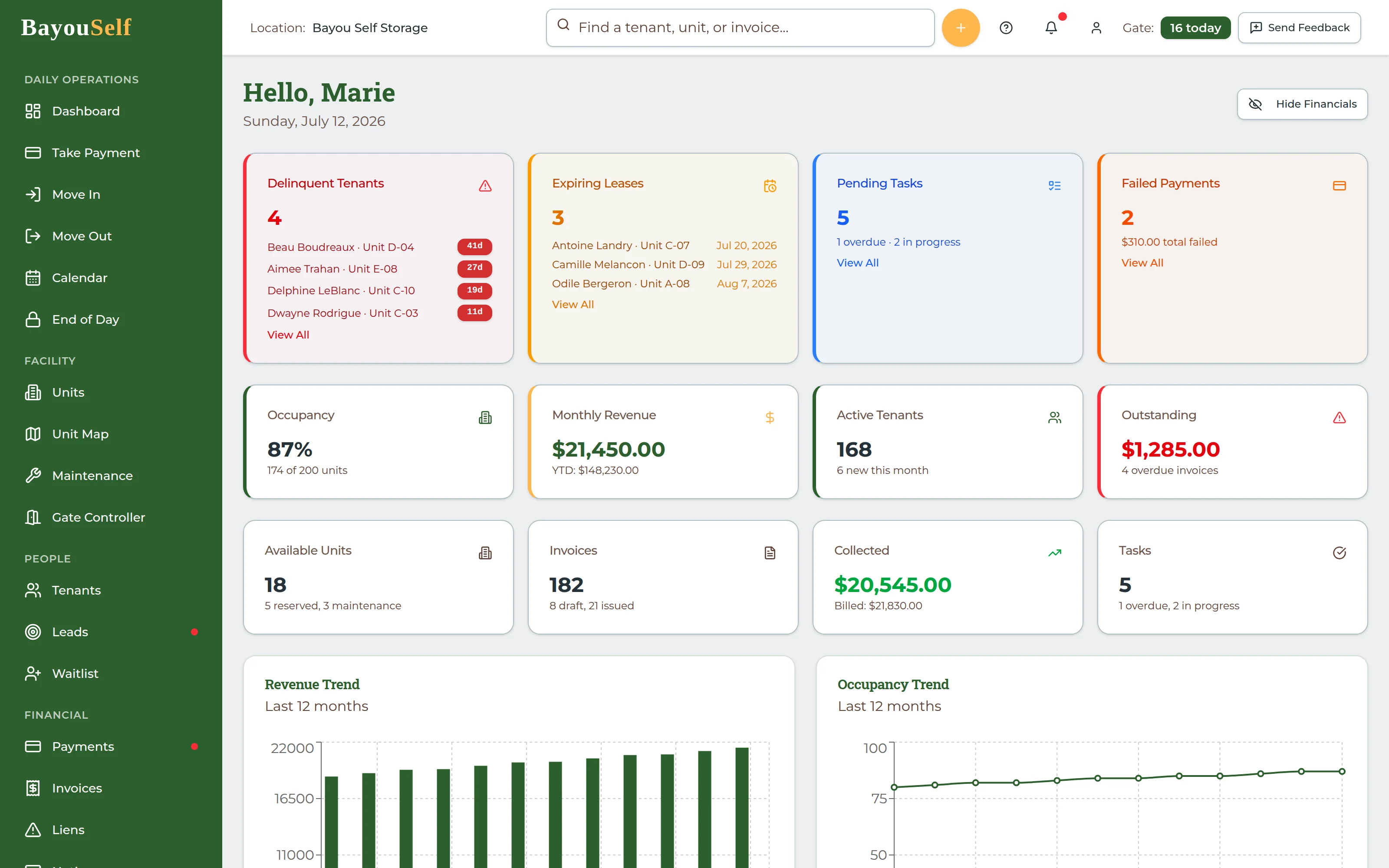BayouSelf dashboard showing occupancy, revenue, delinquent tenants, and trend charts